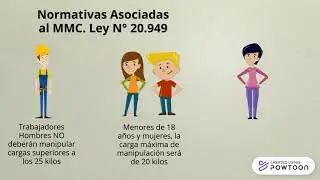 PROTOCOLO MANEJO MANUAL DE CARGA (MMC)