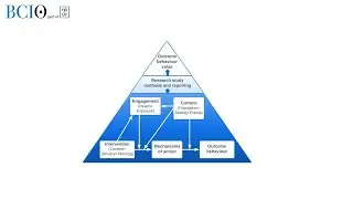 BCIO training Module 6: Describing behaviour change interventions and their contexts