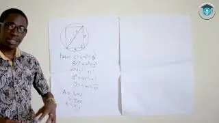 Maximum and Minimum Area of a rectangle Inscribed in a Circle.