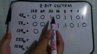 Decimal to Binary (8-bit system)