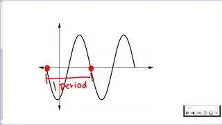 Intro to Periodic Functions