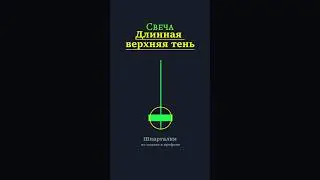 БЕСПЛАТНО ЗАБИРАЙ ШПАРГАЛКИ ПО ССЫЛКЕ В ПРОФИЛЕ  #крипта #трейдинг #фючерсы #спот #shorts