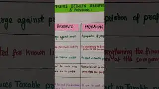 Difference between reserve and provision #accountancy #commercelessonplan #reserve #provision #b.ed