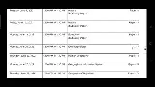 MGSU B.A. Geography (honours) 1st year timetable 2022 ||