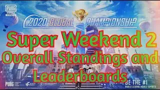 Overall Standings, Leaderboards and Map-wise Results PMGC 2020 League SW2D1 | Super Weekend 2 Day 1