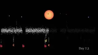 TRAPPIST-1: Infrared Observations