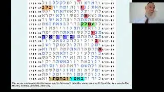 ABU MAZN IN  BIBLE CODE- PROFESSOR  HARALICK & RABBI GLAZERSON