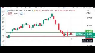 Peak Trading Futures Markets Dan Gramza.com Free Market Video 12-23-25