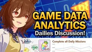 Explaining Daily Game Data Analytics!