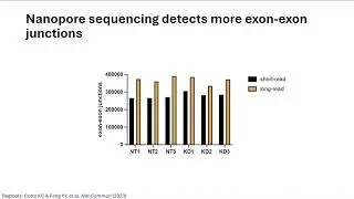 Exploring how alternative splicing and gene isoforms influence disease
