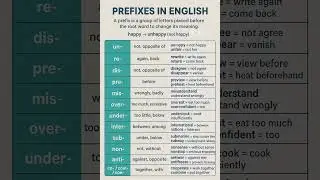 Prefixes -In, UN, Anti, Over, com, co, bi in English grammar