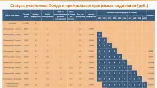 Елеврус Презентация