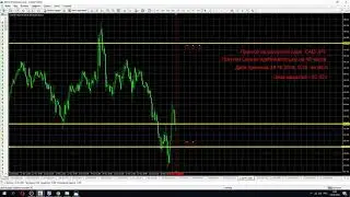 #.CAD/JPY прогноз по валютной паре канадский доллар - японская Йена.