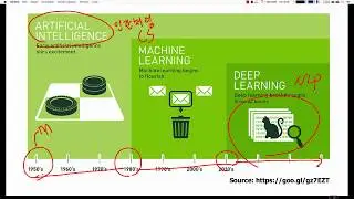 머신러닝 입문 강좌 | TEAMLAB X Inflearn | 1-2 An understanding of the data keywords