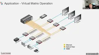 How Lightware's Signal Management Technology Enhances eSports Operations