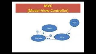 MVC Overview