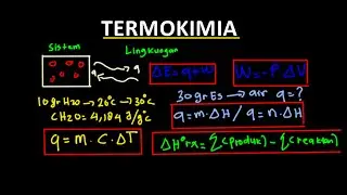 Overview Termokimia (konsep energi, eksoterm & endoterm, rumus kalor, hukum hess)
