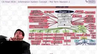 Revisionary Course for ISCA by Faculty CA Guru Gupta - Chapter 2, Part 2