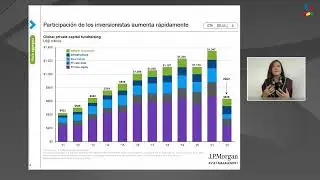 Lanzamiento Fondo de Inversi&oacute;n Bci Alternativos Evergreen