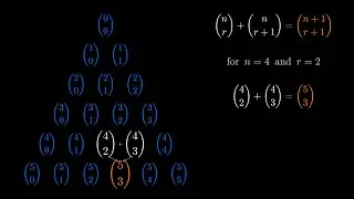 Pascal's Triangle & Binomial Theorem | Full Animation (No Sound)