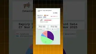 🪙 Computer Age Management Services Ltd latest news | Ex Date: 07 NOV 2025 | #shots