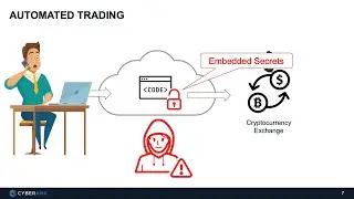 How to Securely Trade Cryptocurrency - Secrets Management
