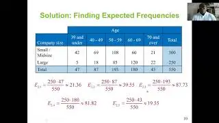Use a chi-square distribution to test whether two variables are independent - Statistics