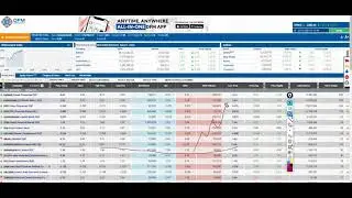 Companies Listed In Dubai Financial Market