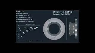 Centrifugal Fan Design Optimization Using CFD & FEA | TCAE