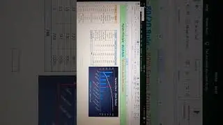 Pareto Chart MS Excel #excel #exclusive #computer #games #gaming