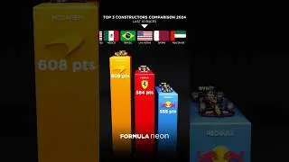 🏆 Top 3 Constructors' Championship Battle (Last 10 Races - 2024) 🏁 #f1 #shorts #formula1