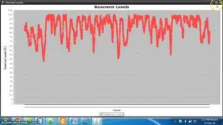 Reservoir Level Forecasting Using ARIMA