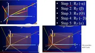 Equivalent Axis Angle representation