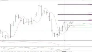 Trading with Dinapoli levels - Gold update