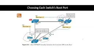 CCNA Initiative - Choosing the Root Port - (Spanning Tree Protocol)