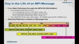 Cray XC30 Day 4 Cray XC30: MPI Optimization Techniques