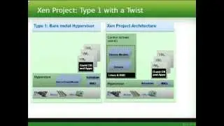 LinuxFest Northwest 2015: The Bare-Metal Hypervisor as a Platform for Innovation
