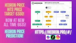 Hedron Price Hits Price Target 6300! Now At New All time 6635! Hedron Price Prediction!
