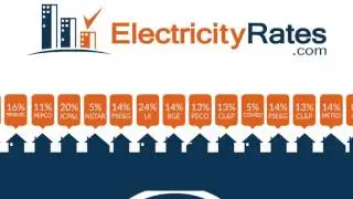 ElectricityRates.com: Switch Electricity Providers Today.