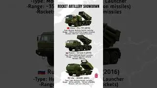 🇨🇳 PCL-191 vs 🇷🇺 Tornado-S vs 🇺🇸 HIMARS | Rocket Artillery Comparison