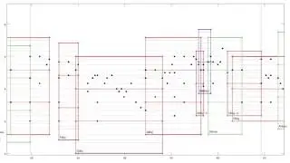 Scale Analysis - Bach: Cello Suite Nr. III C-Dur, BWV 1009