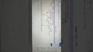 BNB | Binance Coin Target | Bnb Support Level |