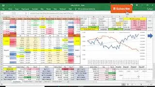 Money Flow Analysis || Nifty Live || 7th Feb 2024