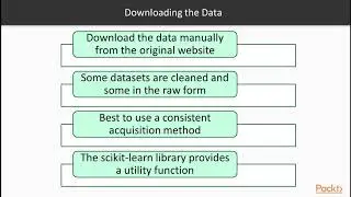 Getting the Newsgroups Data