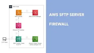AWS SFTP Server - Part 4: Firewall