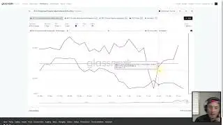 How Funding Rate & Open Interest Could Impact Bitcoin Price
