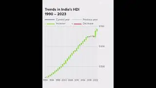 India HDI trends#indiadevelopment