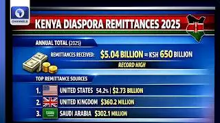 Kenya’s Diaspora Dollars Move West: Why The UK Now Beats Saudi Arabia