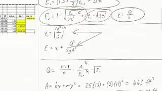 Trapezoidal channel under inlet control