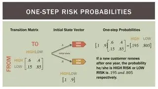 Finite Math: One-step Markov Chains